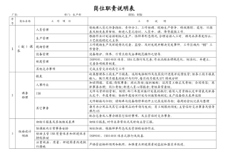 制版岗位职责说明表
