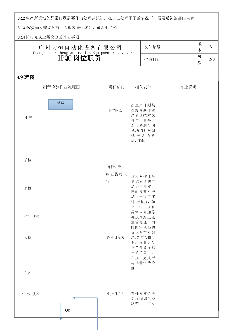 制程检验岗位职责_第2页