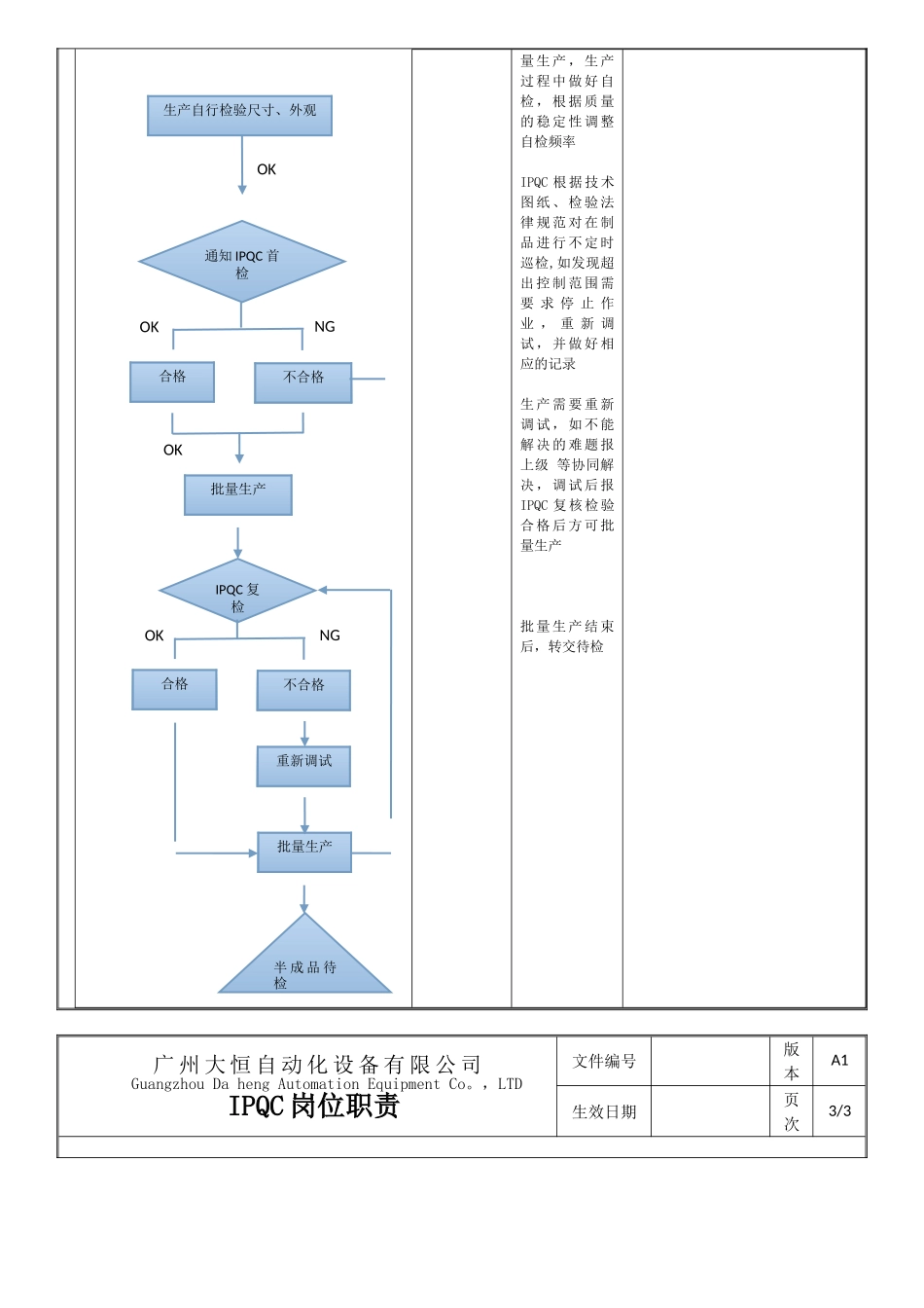 制程检验岗位职责_第3页
