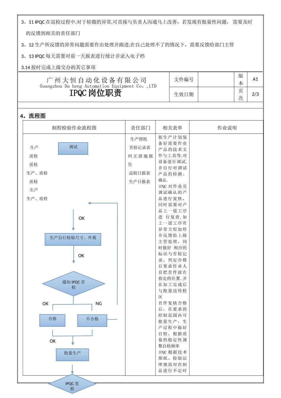 制程检验岗位职责-_第2页