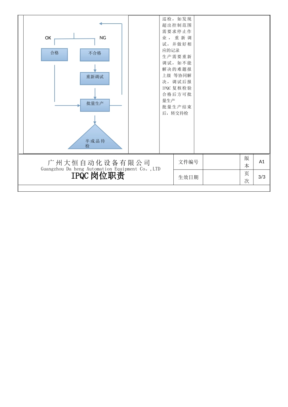 制程检验岗位职责-_第3页