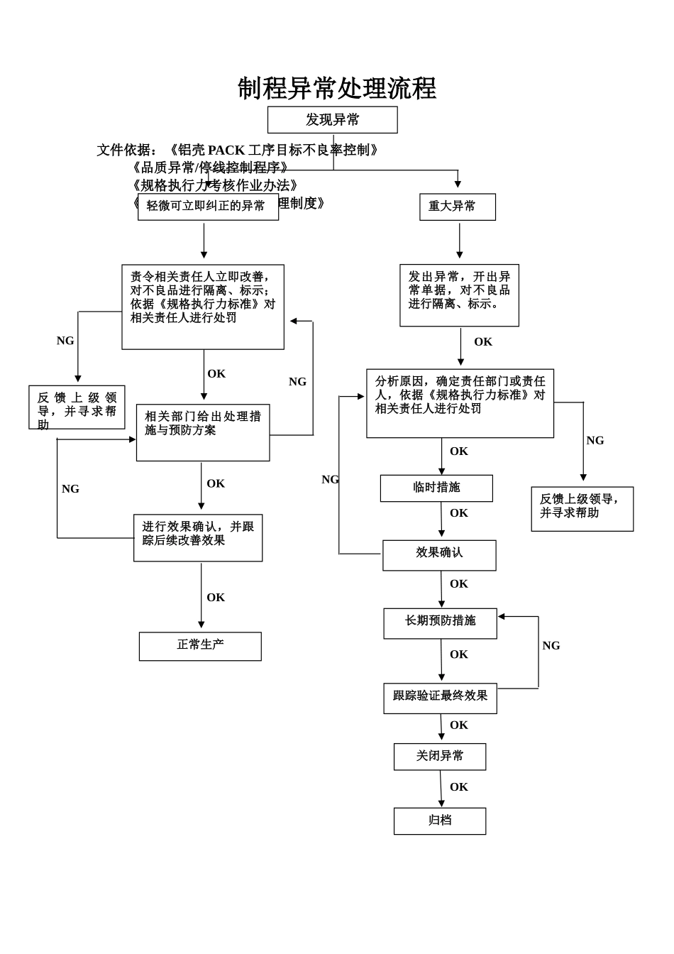 制程异常处理流程_第1页