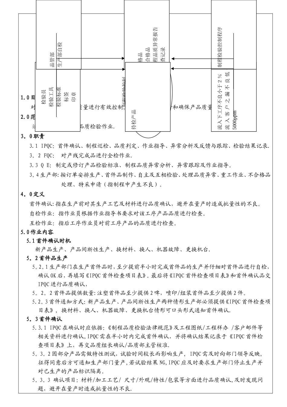 制程检验控制程序2-013_第1页