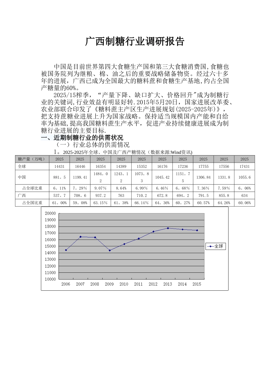 制糖行业调研报告_第1页
