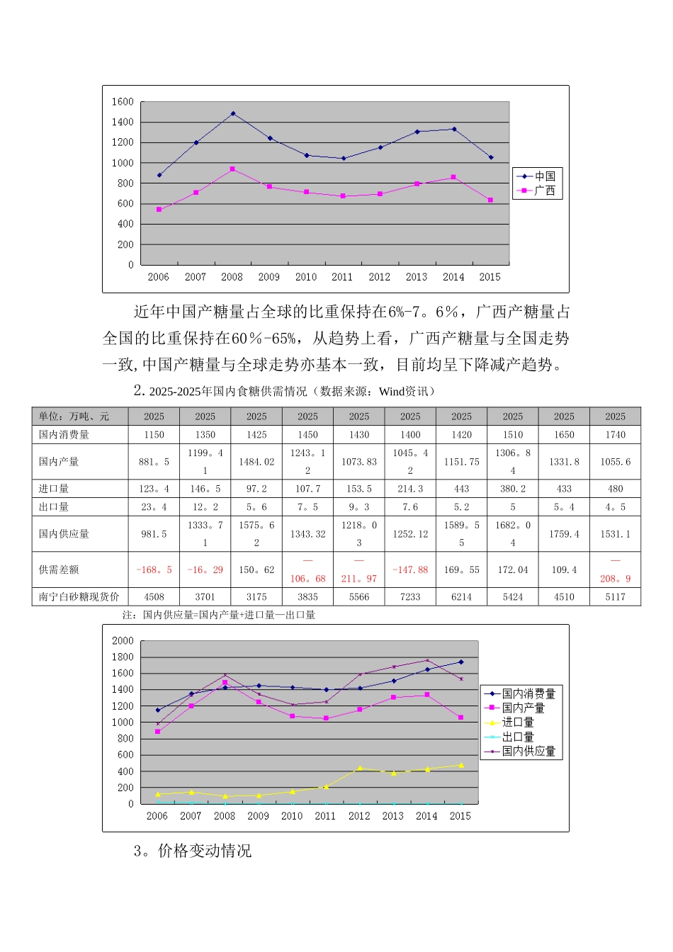 制糖行业调研报告_第2页
