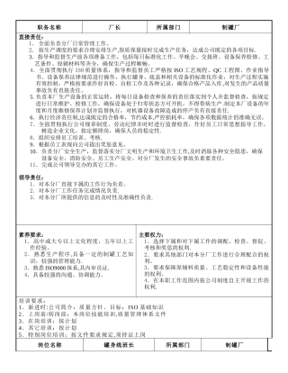 制罐厂职务说明书10.4.9