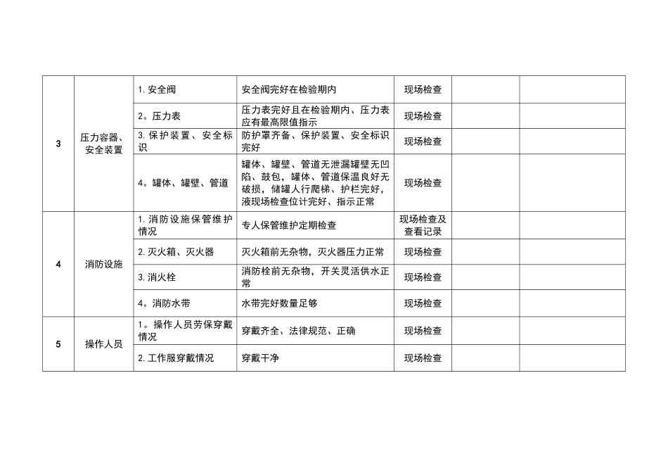 制药企业安全检查表_第2页