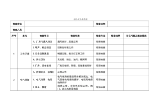 制药企业安全检查表