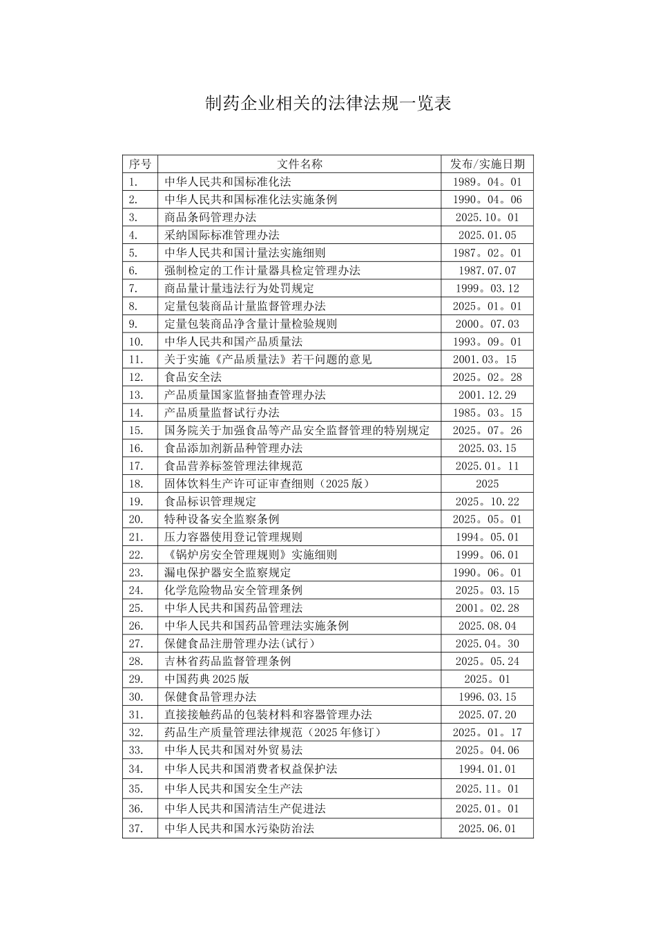 制药企业相关的法律法规一览表_第1页