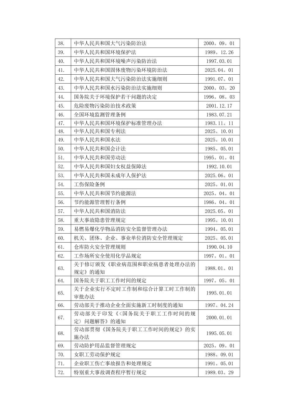 制药企业相关的法律法规一览表_第2页