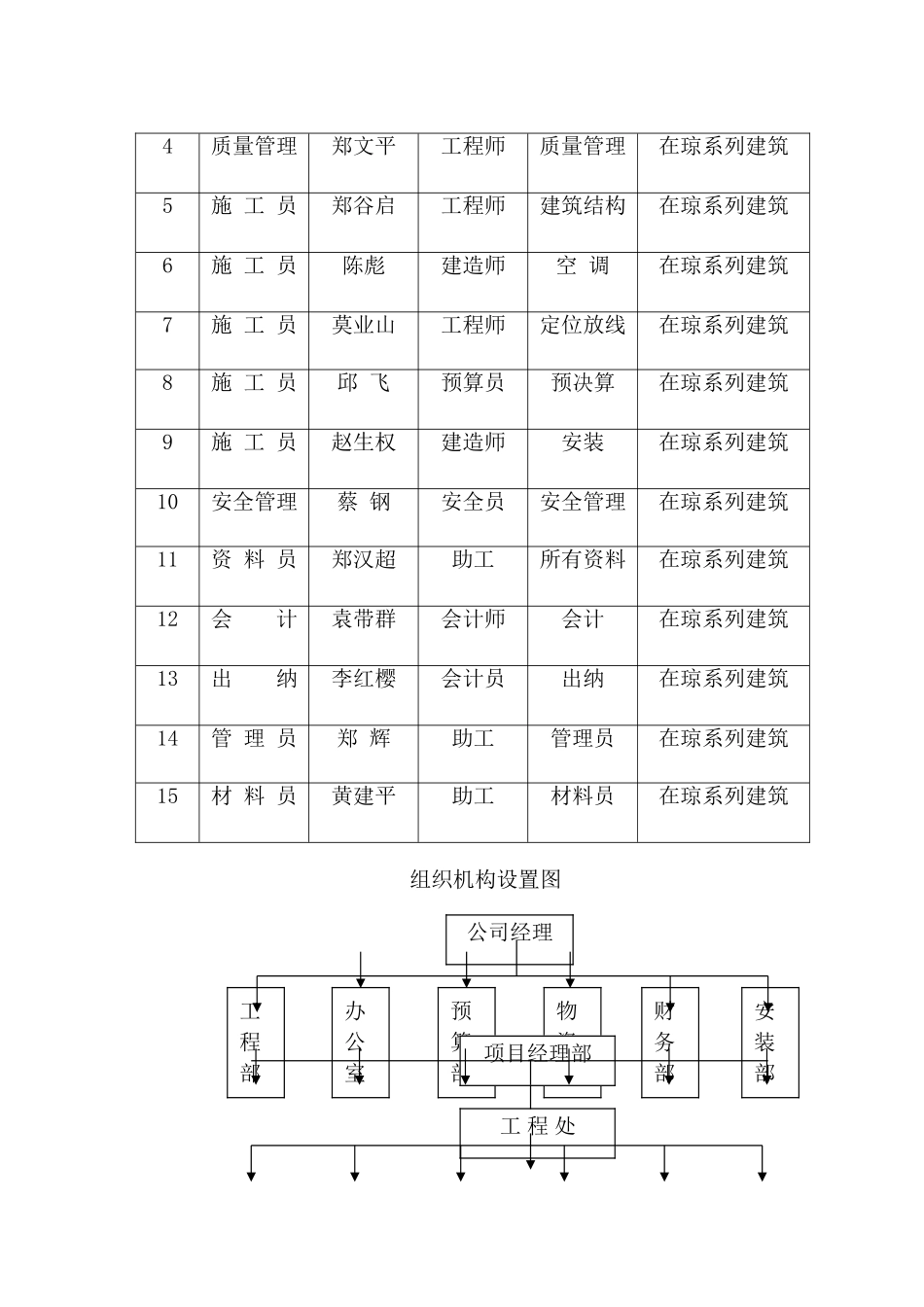 制药厂施工组织设计方案_第3页