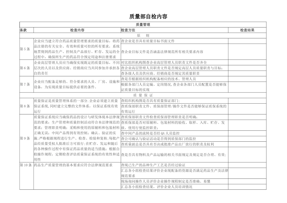 制药企业质量部自检内容_第1页