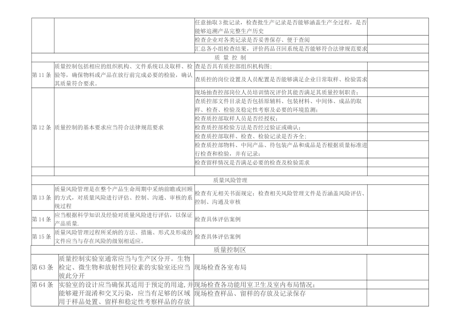 制药企业质量部自检内容_第2页