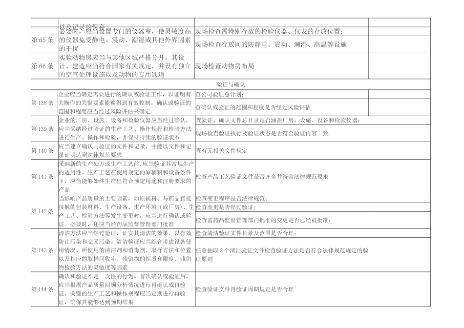 制药企业质量部自检内容_第3页