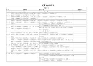 制药企业质量部自检内容