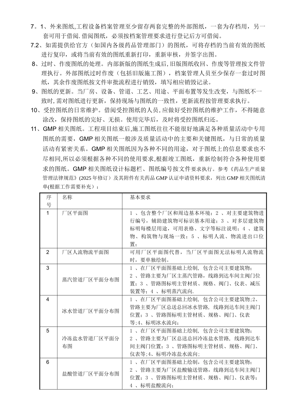 制药工程设备GMP图纸管理_第2页