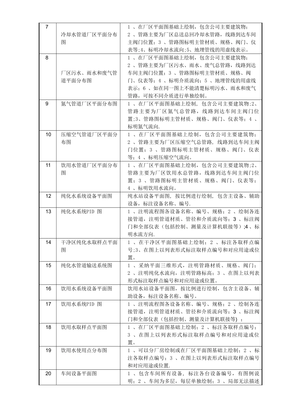 制药工程设备GMP图纸管理_第3页