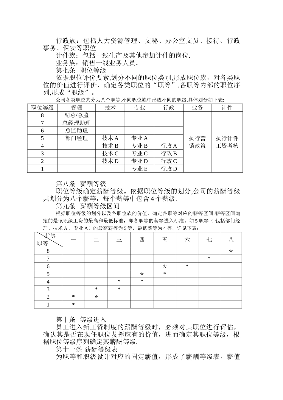 制药有限公司薪酬制度_第2页