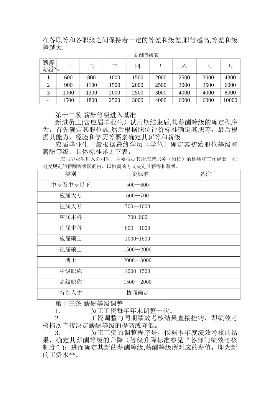 制药有限公司薪酬制度_第3页