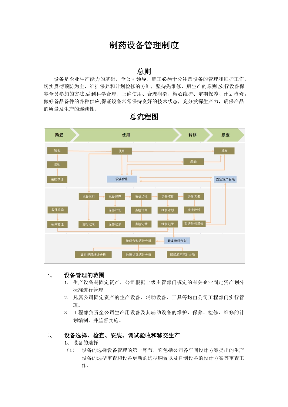 制药设备管理制度_第1页