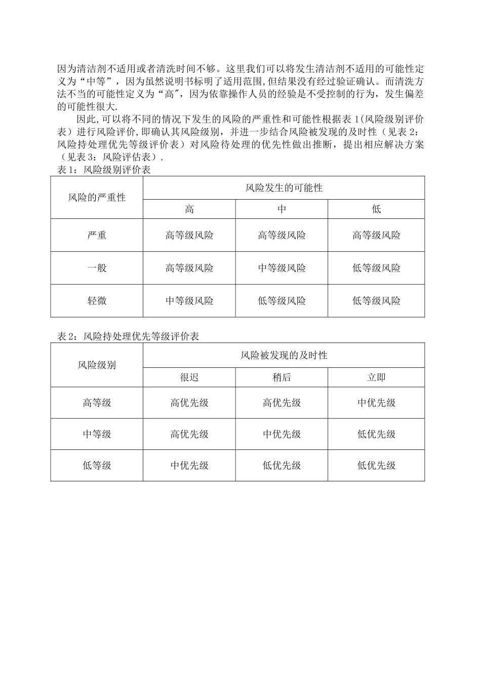 制药质量风险管理制度与药品风险管理分析_第2页