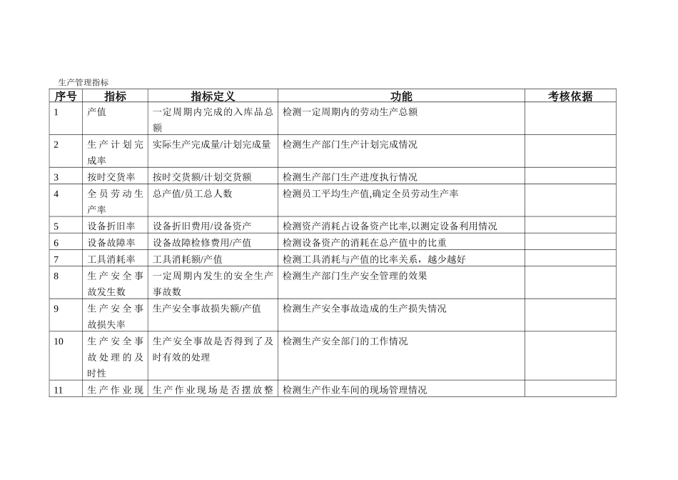 制造业KPI指标分析_第3页