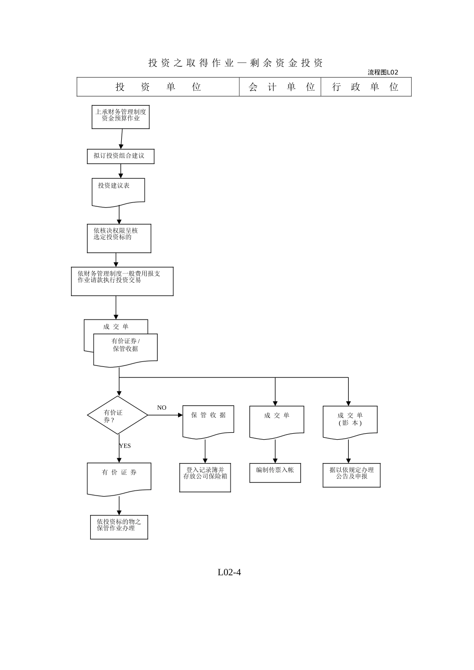 制造业流程大全----投资管理流程图_第2页