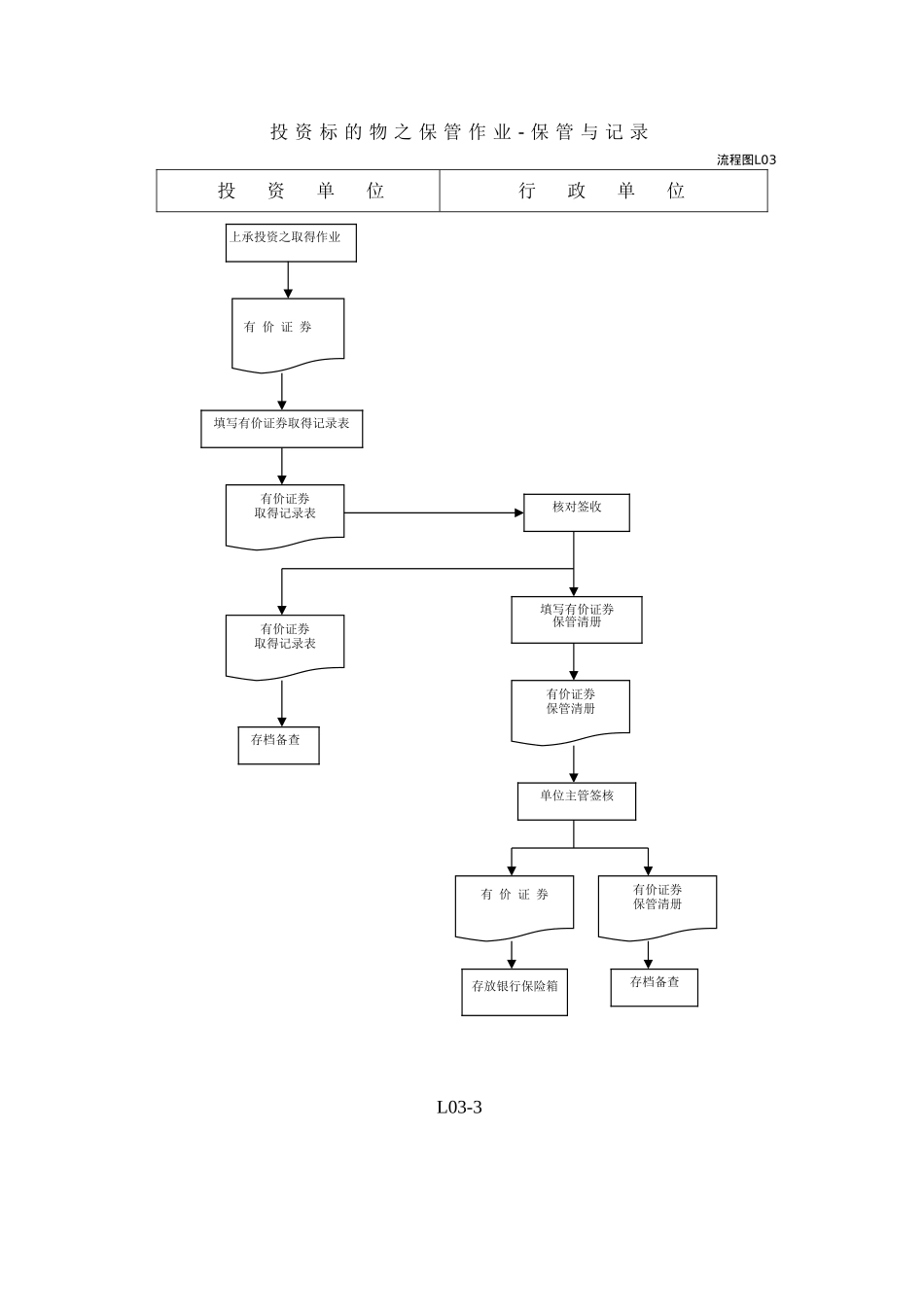 制造业流程大全----投资管理流程图_第3页