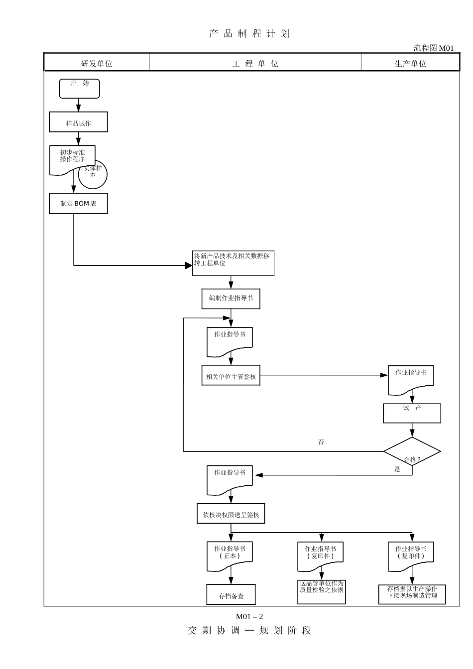 制造业流程大全----生产及工场管理制度之流程图_第2页