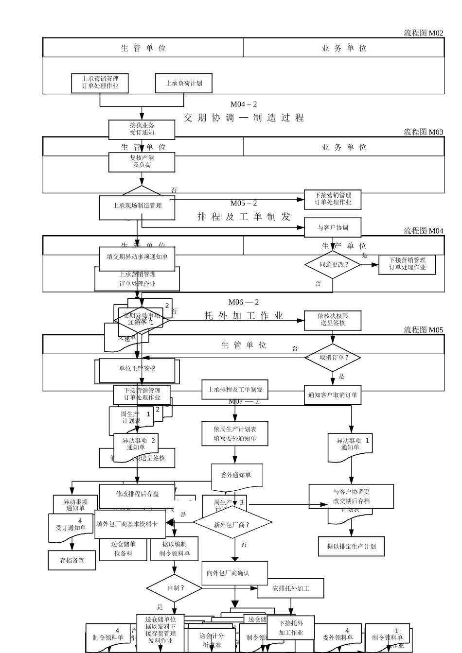 制造业流程大全----生产及工场管理制度之流程图_第3页