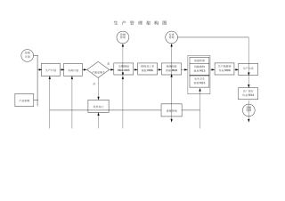 制造业流程大全----生产及工场管理制度之流程图