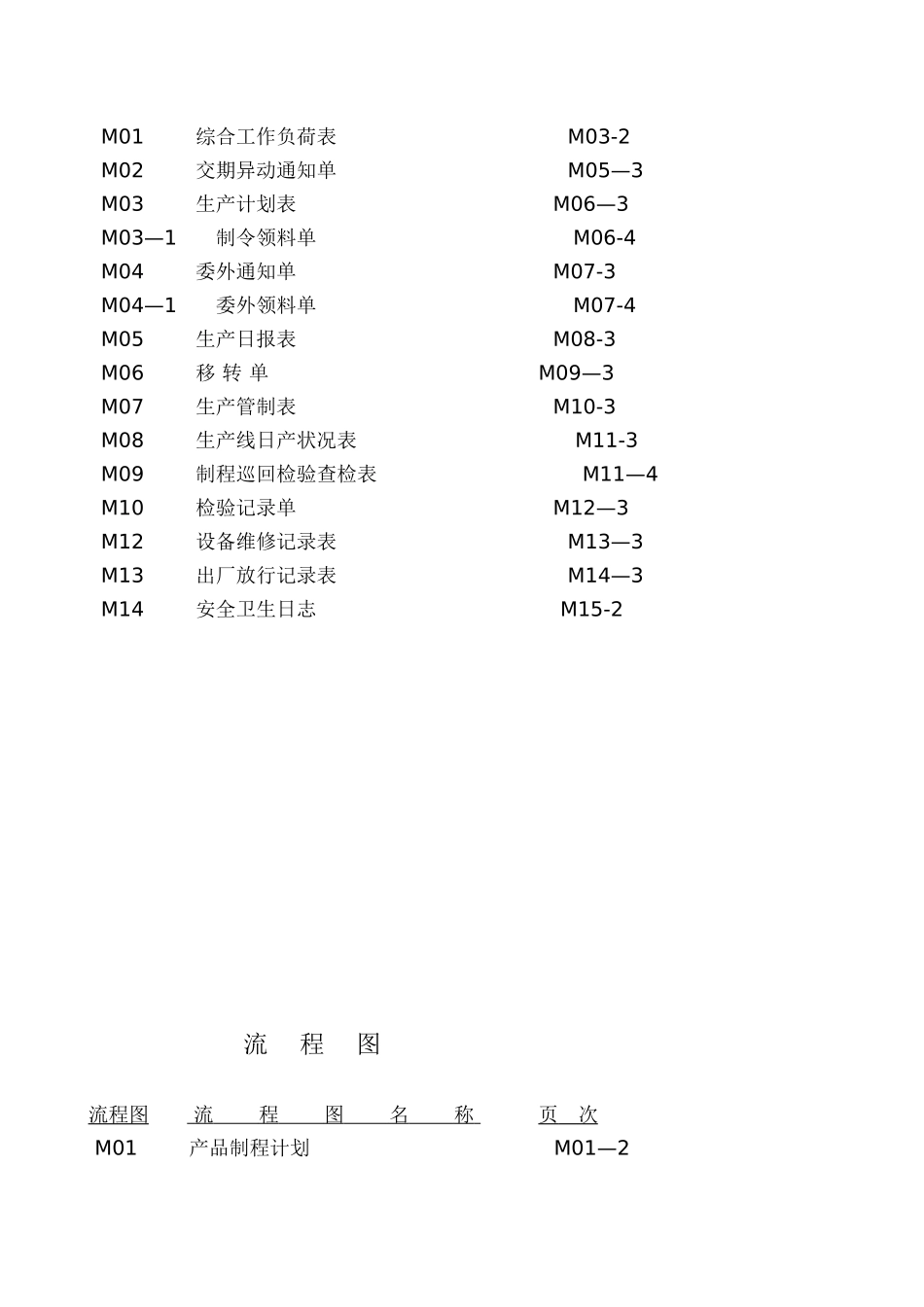 制造业流程大全之生产及工场管理制度_第3页