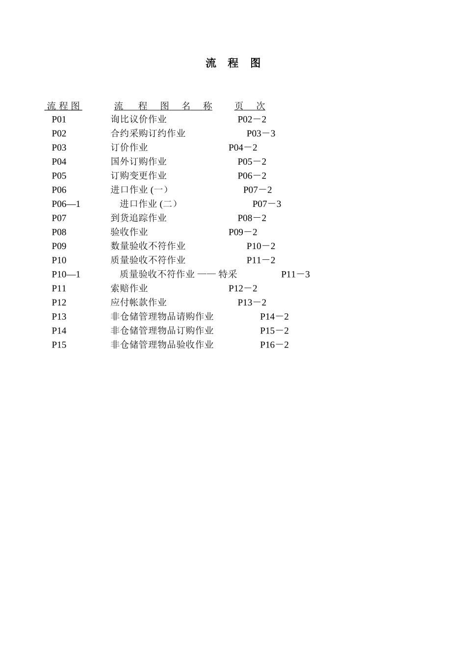 制造业流程大全之采购管理制度_第3页
