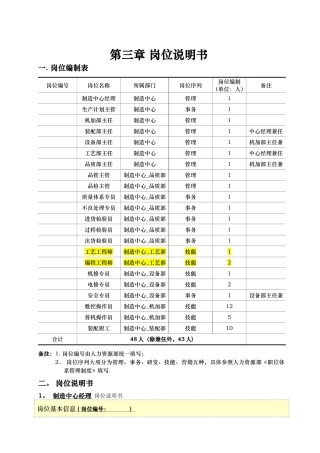 制造中心岗位说明书