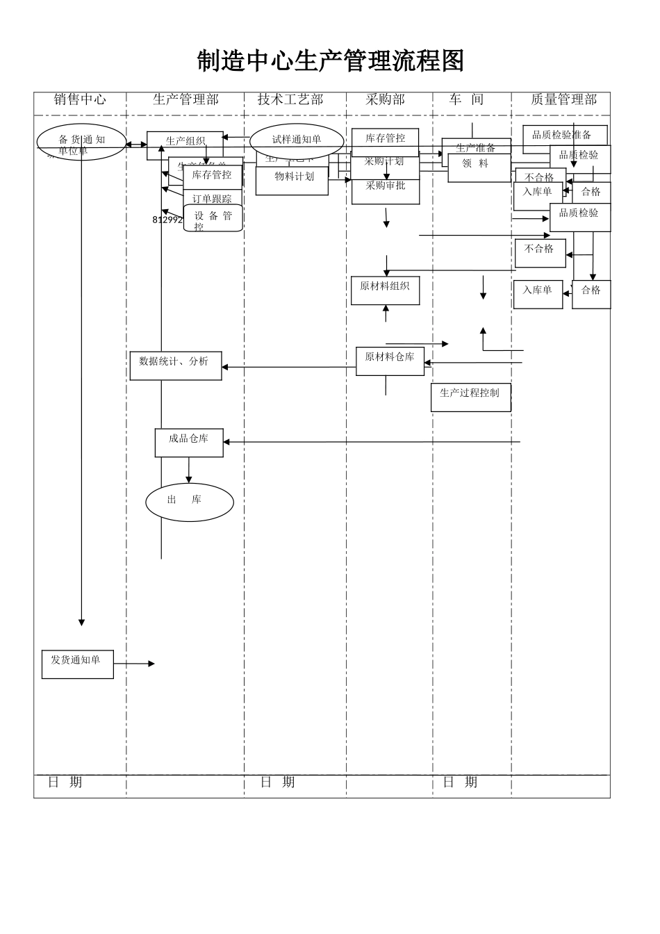制造中心生产管理流程图_第1页