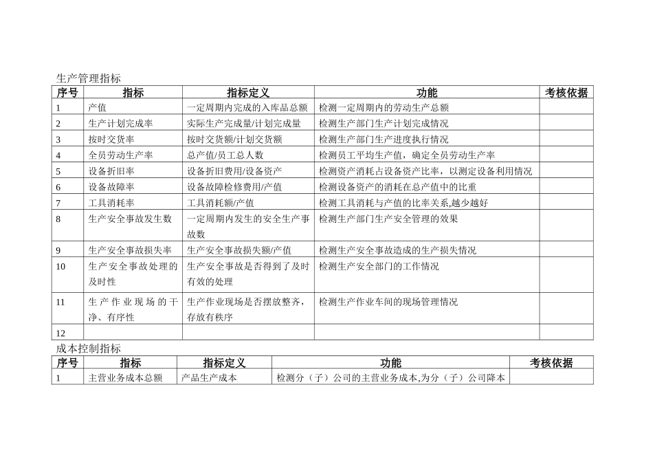 制造企业KPI指标库_第3页