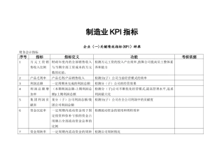 制造企业KPI指标库