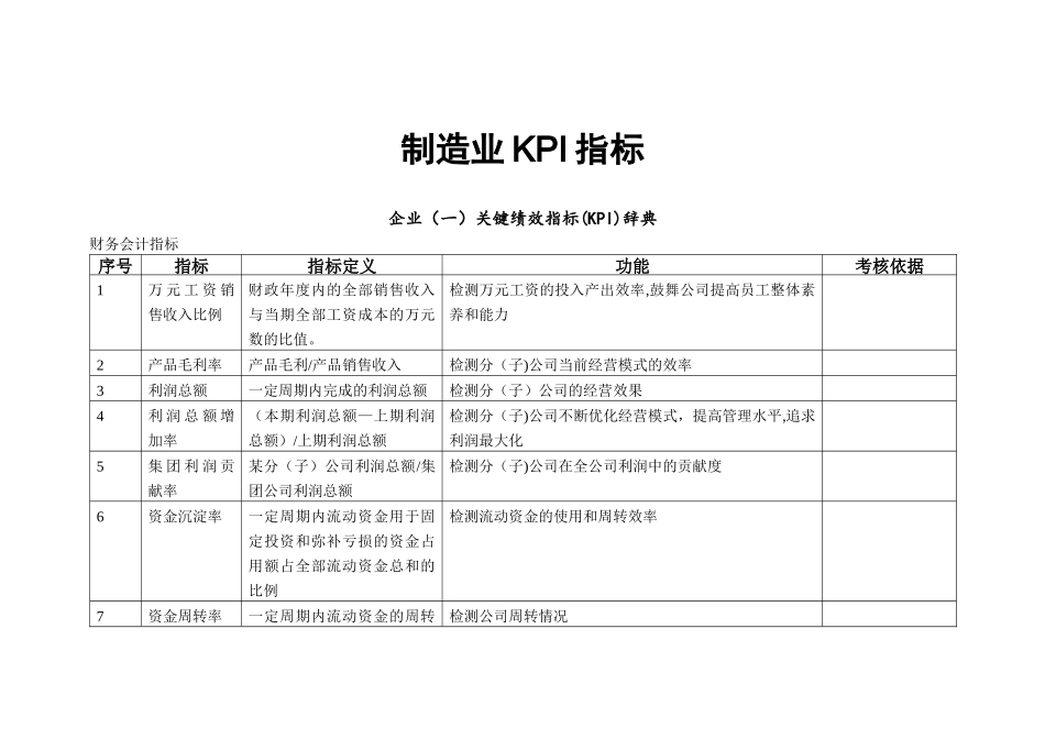 制造企业KPI指标库_第1页