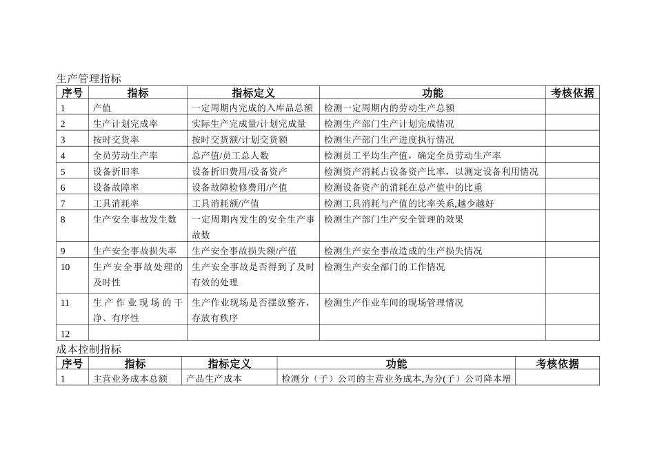 制造企业KPI指标库_第3页