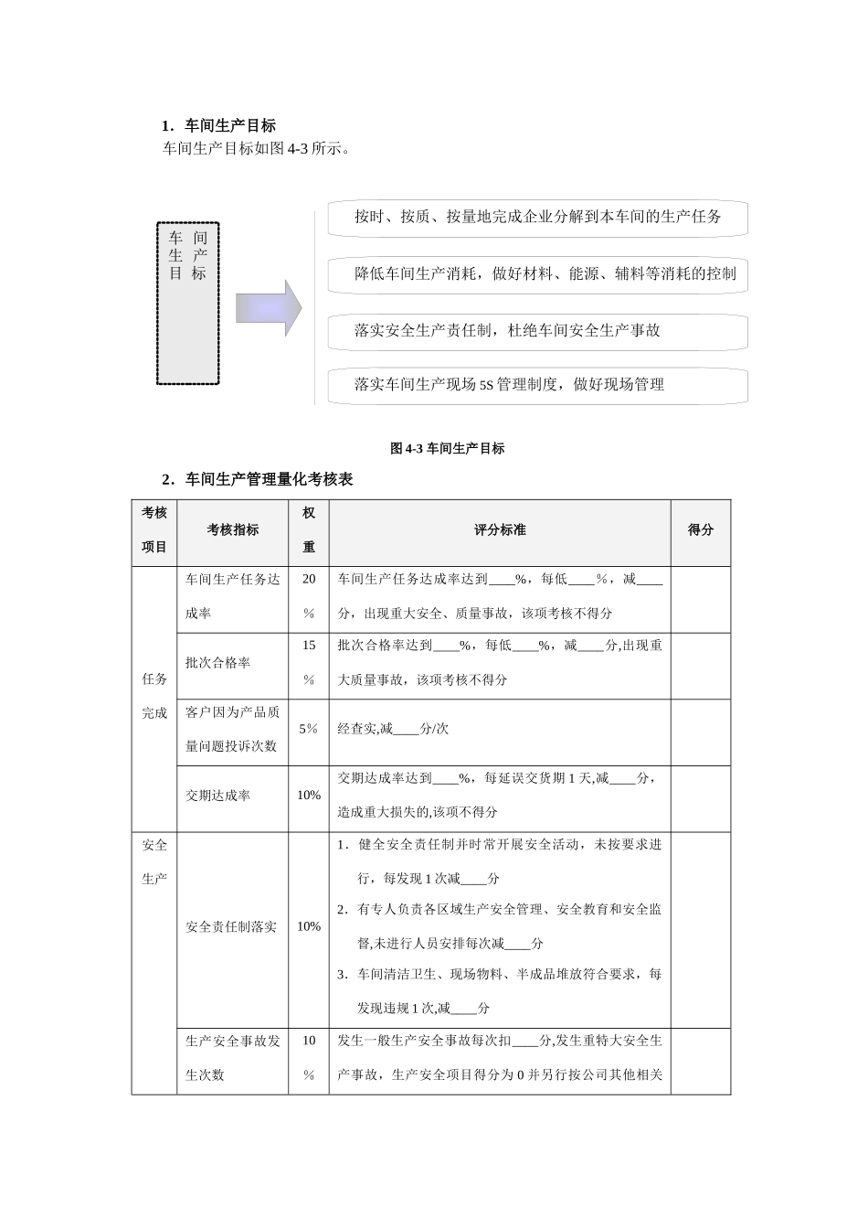 制造企业岗位考核与薪酬设计_第2页