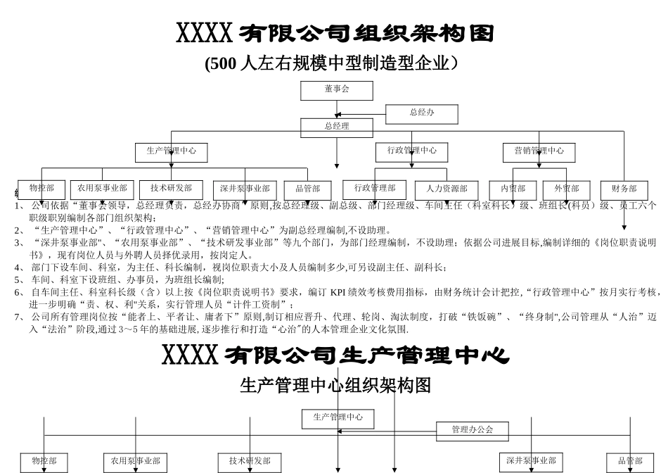 制造型中型企业组织架构图_第1页