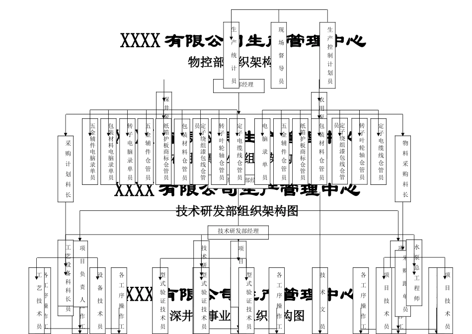 制造型中型企业组织架构图_第2页
