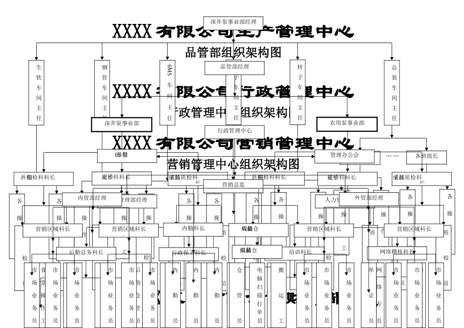 制造型中型企业组织架构图_第3页