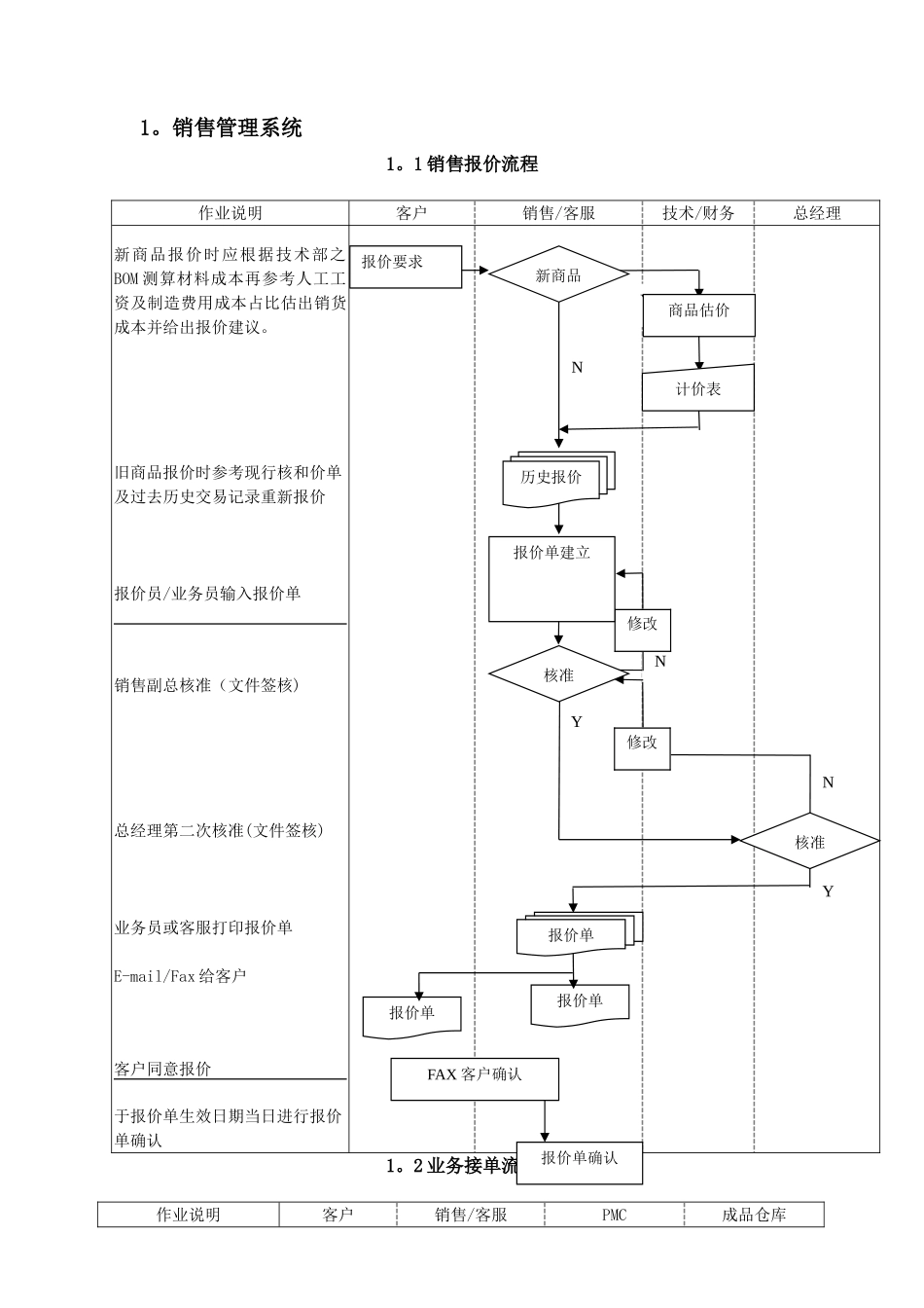 制造型企业ERP系统标准流程图_第1页