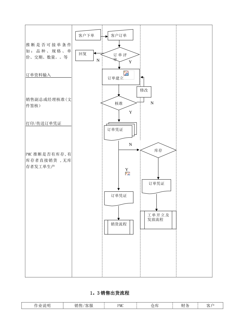 制造型企业ERP系统标准流程图_第2页
