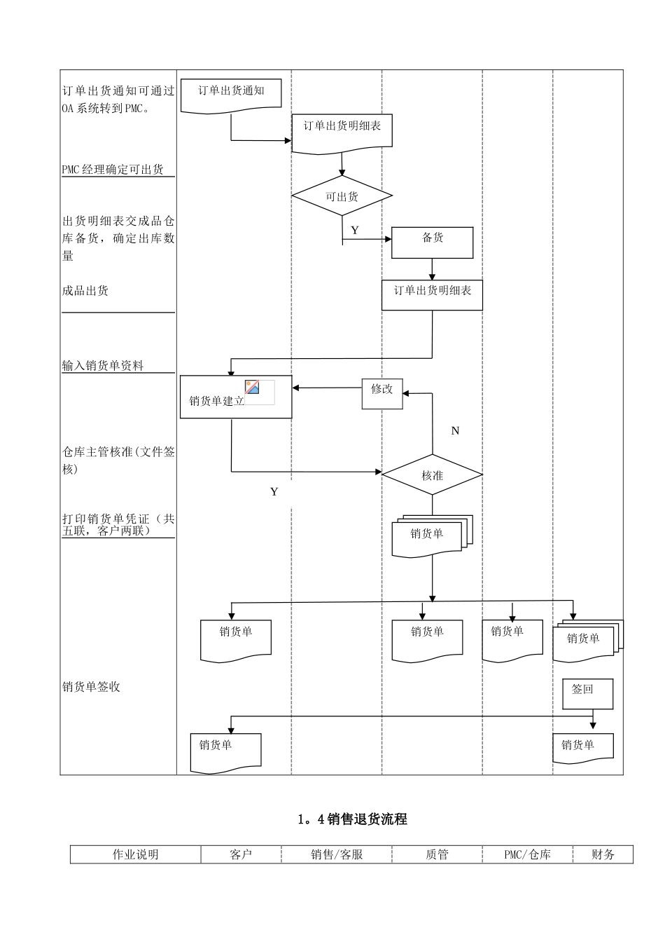 制造型企业ERP系统标准流程图_第3页