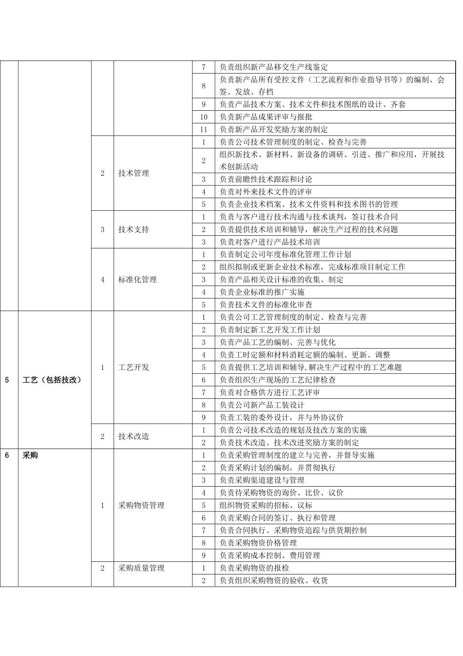 制造型企业标准职能库_第2页