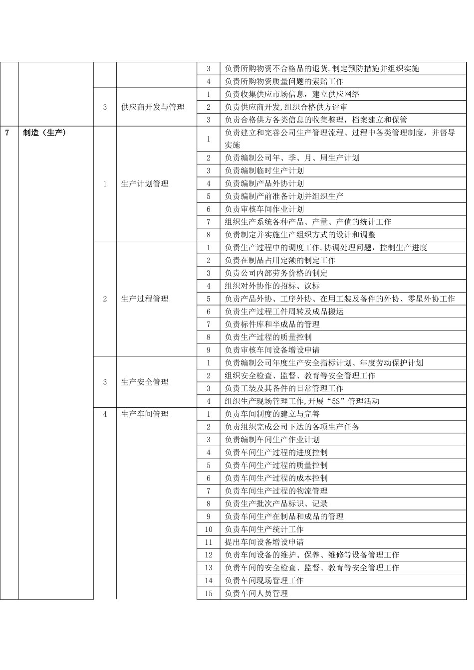 制造型企业标准职能库_第3页