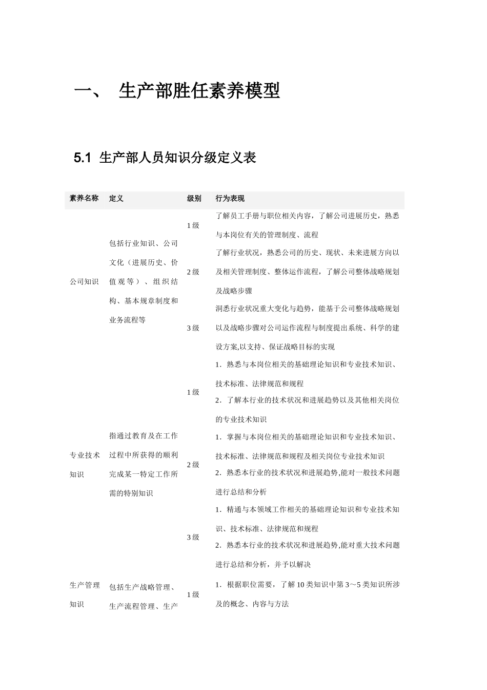 制造型企业人员胜任素质_第1页