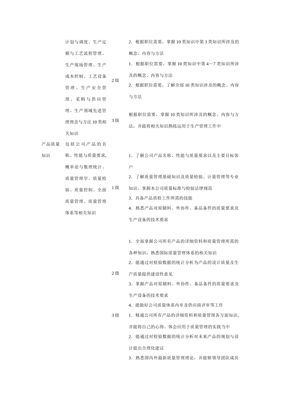制造型企业人员胜任素质_第2页